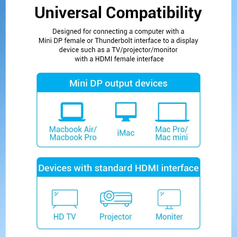 Vention Mini DisplayPort to HDMI Cable - 2M (HAHBH)