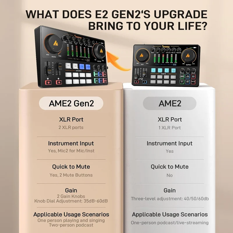 Maonocaster E2 Gen2 Podcasting Console