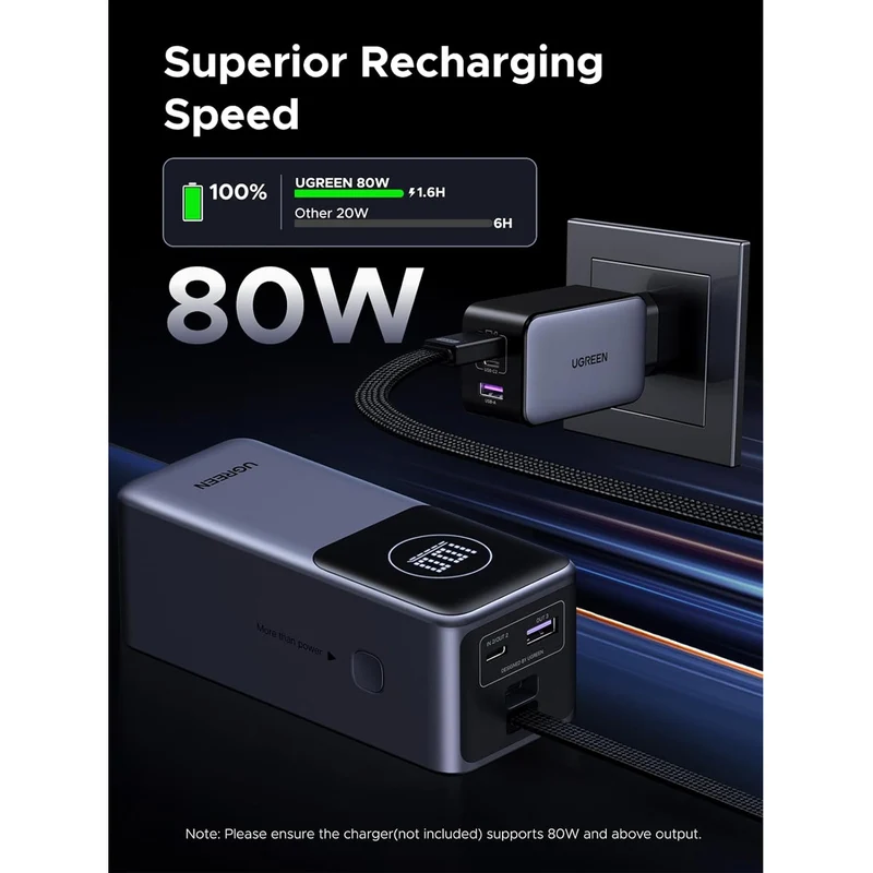 Ugreen Nexode 20000mAh 130W Power Bank with Built-in Cable (PB723/55365B)