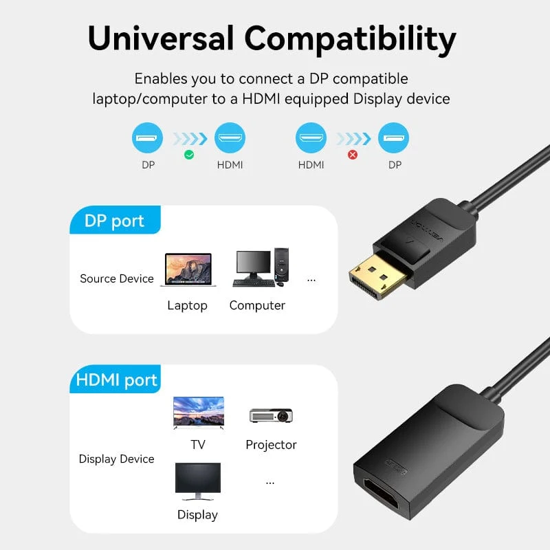 Vention DP to HDMI 4K@60Hz Converter - 0.15M (Black) (HBZBB)