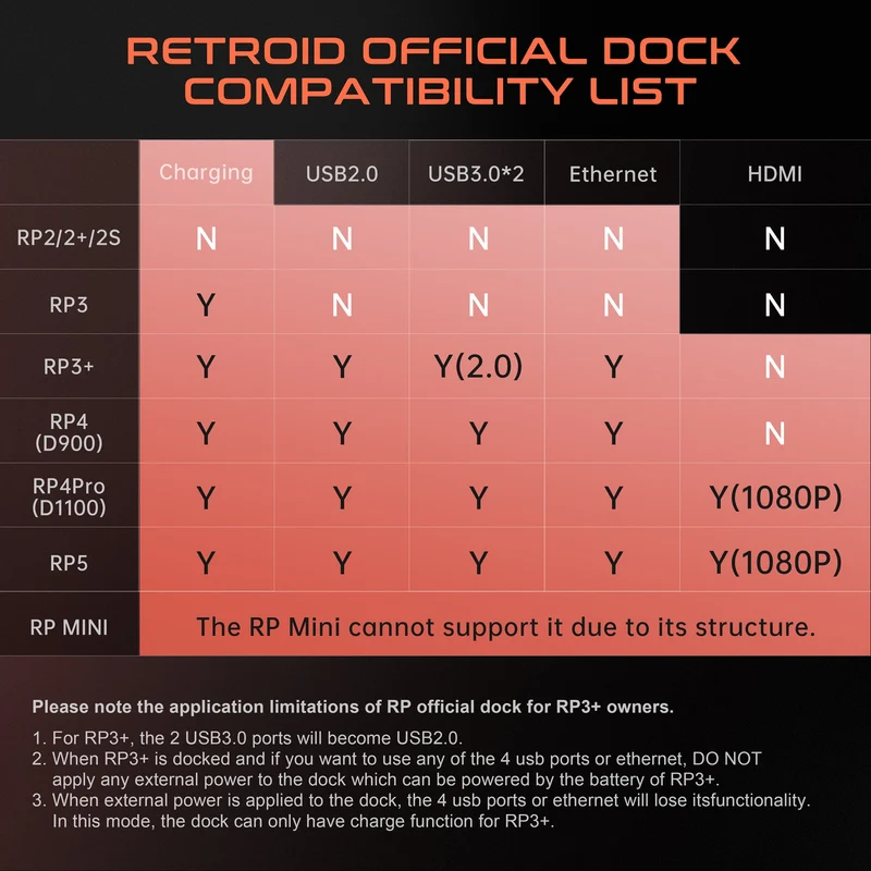 Retroid Pocket 7-in-1 USB-C 4k@60Hz Multi-Function Gaming Dock