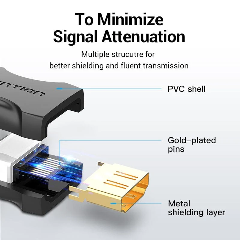 Vention HDMI Female to Female Coupler Adapter (AIRB0)