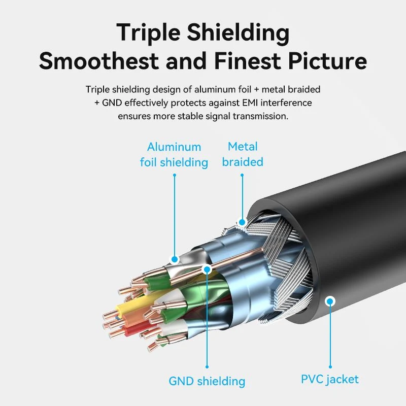 Vention HDMI Extension Cable - (1M, 2M, 3M) (AHCBF, AHCBH, AHCBI)