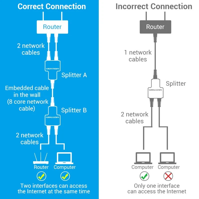 Vention RJ45 PVC Type Splitter Adapter (Black) (IPTB0)