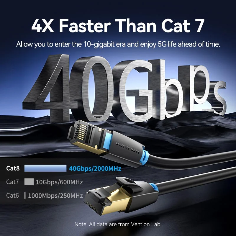 Vention Cat8 SFTP Ethernet Patch Cable - (1.5M, 3M, 5M, 10M, 15M) (IKABG, IKABI, IKABJ, IKABL, IKABN)