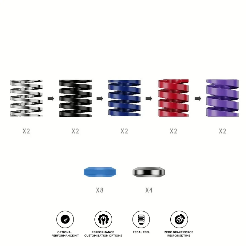 Moza Racing CRP2 Performance Kit (RS069)