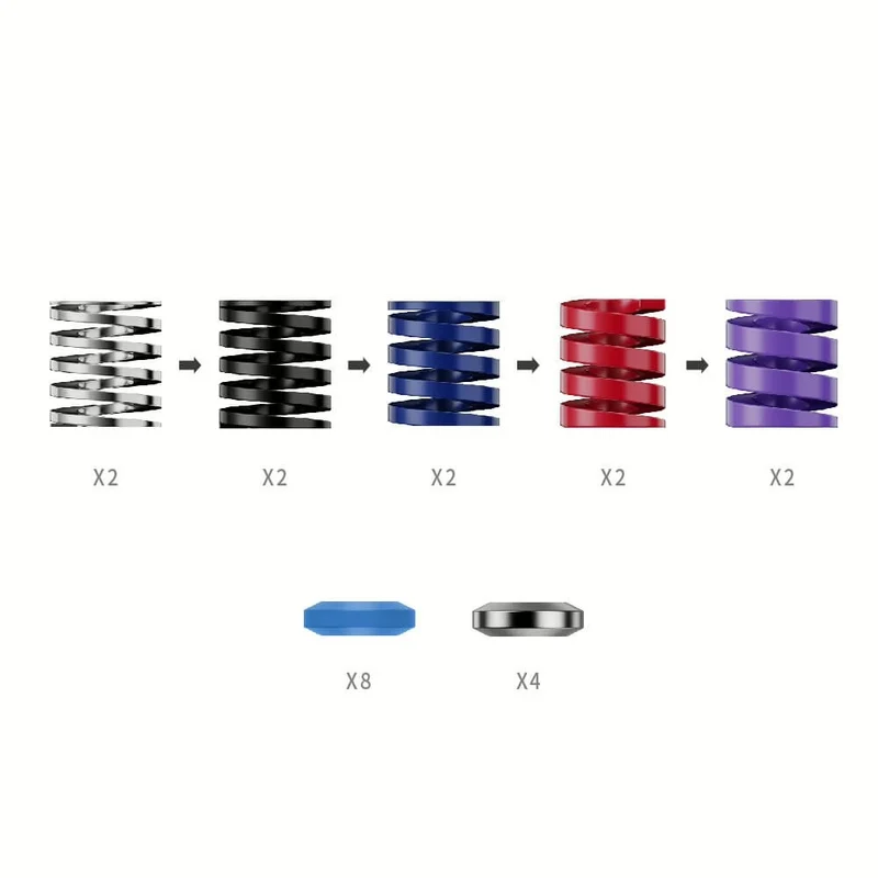 Moza Racing CRP2 Performance Kit (RS069)