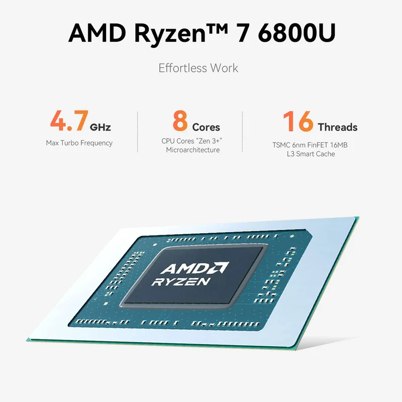 Beelink EQR6-LP AMD Ryzen 7 6800U Processor (24GB RAM+500GB SSD | 32GB RAM+1TB SSD) Windows 11 Pro Mini PC (Milky Grey)