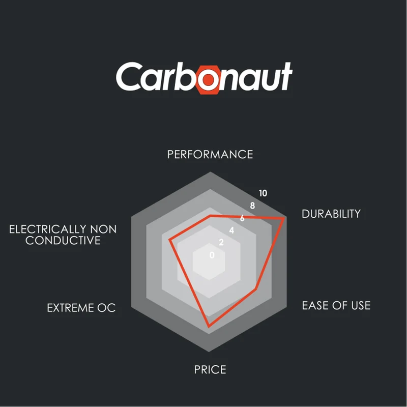 Thermal Grizzly Carbonaut Ultra High Performance Carbon Thermal Pad 25x25x0.2mm (TG-CA-25-25-02-R)