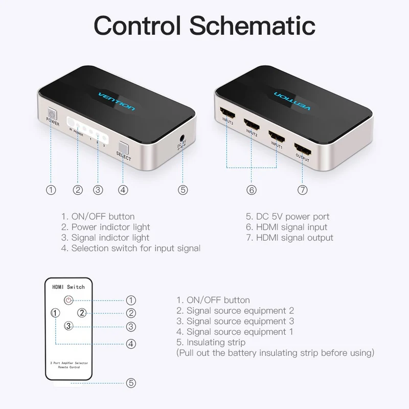 Vention 3-in-1 Out HDMI Switcher (Gray Aluminum Alloy Type, Blue Aluminum Alloy Type)