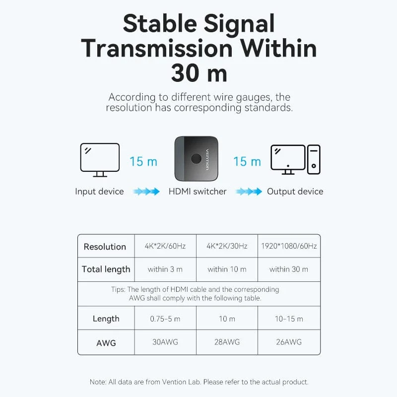 Vention 2-Port HDMI Bi-Direction 4K Switcher - ABS Type (Black) (AKOB0)