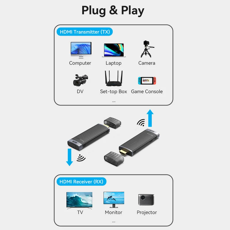 Vention Wireless HDMI Transmitter & Receiver (ADCB0)