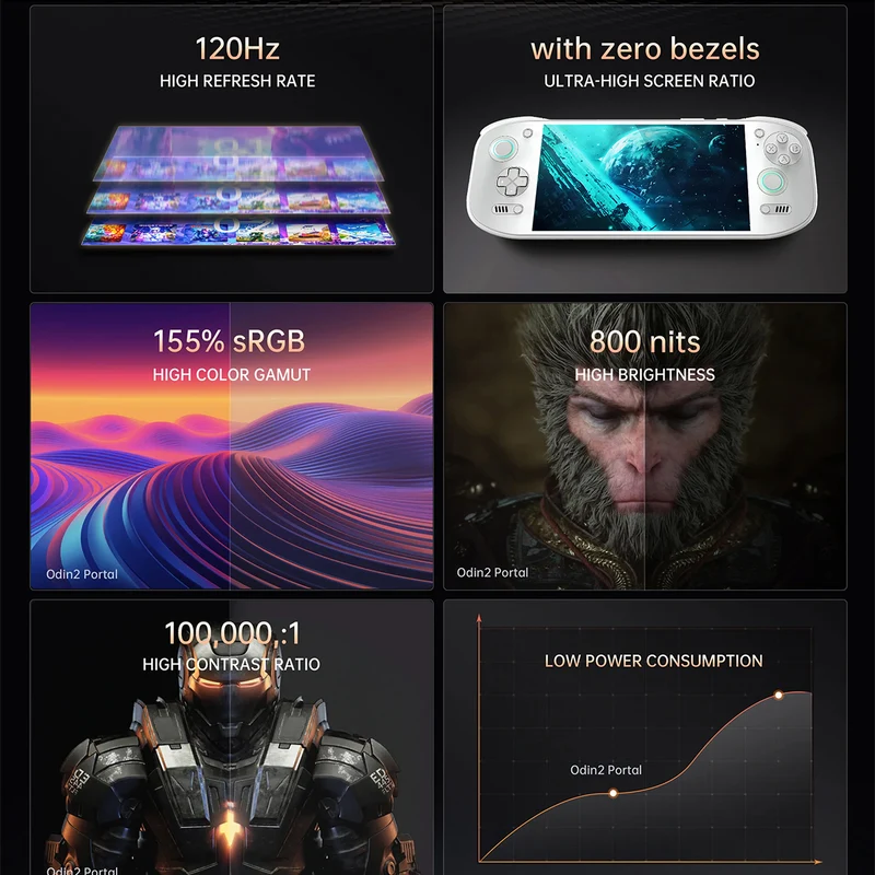 AYN Odin 2 Portal Pro Snapdragon 8gen2 Processor 7" 1080P 120Hz OLED 3D Curved Touch Screen 12GB RAM + 512GB SSD Android 13 Handheld Gaming Console (White)