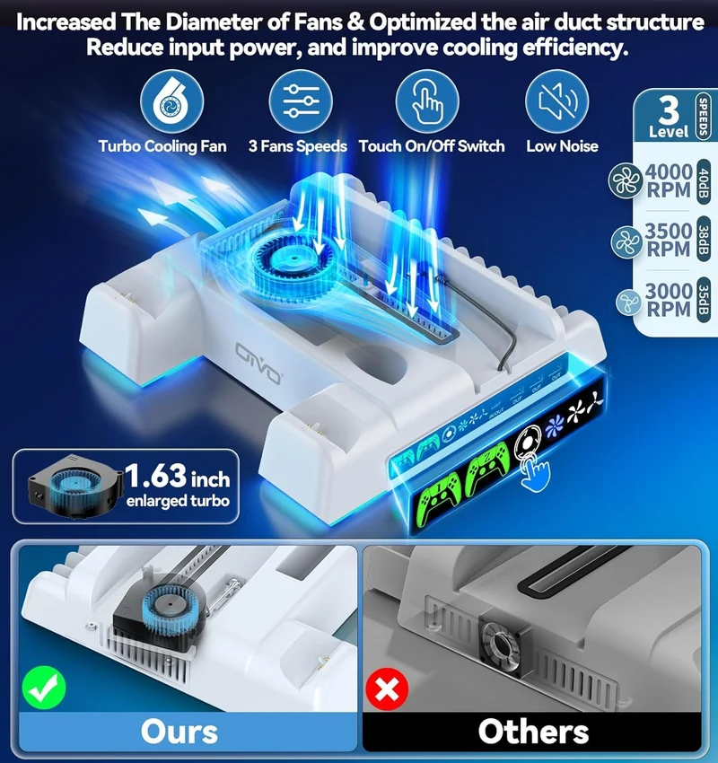 OIVO Cooling Stand with Dual Controller Charger for PS5 Digital / PS5 Disc Edition (White) (NG-P5235X-01OB)