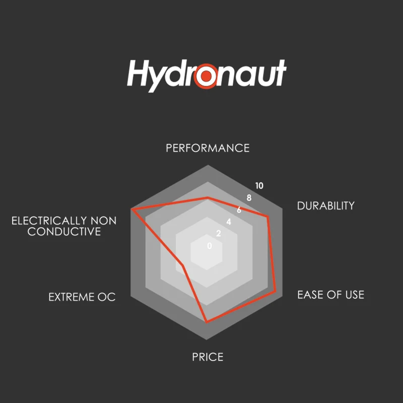 Thermal Grizzly Hydronaut High Performance Thermal Grease 1g (TG-H-001-RS)