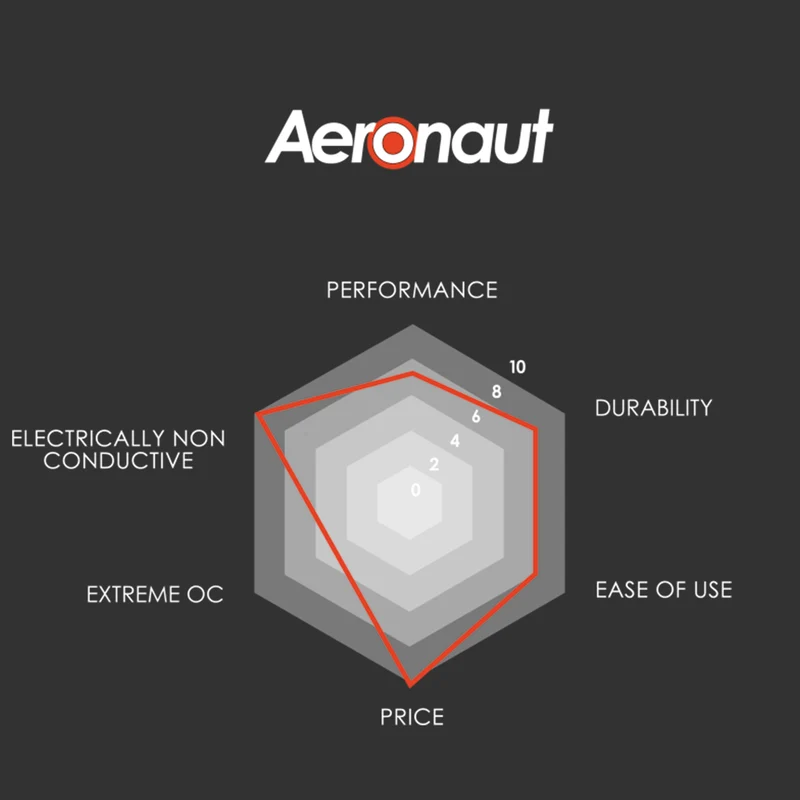 Thermal Grizzly Aeronaut Top Performance Thermal Grease 1g (TG-A-001-RS)
