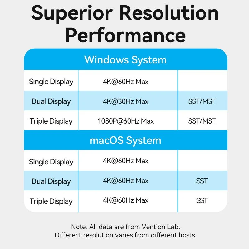 Vention 15-in-1 USB-C MST Docking Station - USB-C to DP + HDMI x 2 + USB 3.2 Gen2 Type-C + USB 3.2 Gen2 Type-A x 2 + USB 3.2 Gen1 Type-C + USB 3.0 + USB 2.0 x 2 + RJ45 + SD + TF + 3.5mm TRRS + PD (TPUH0)