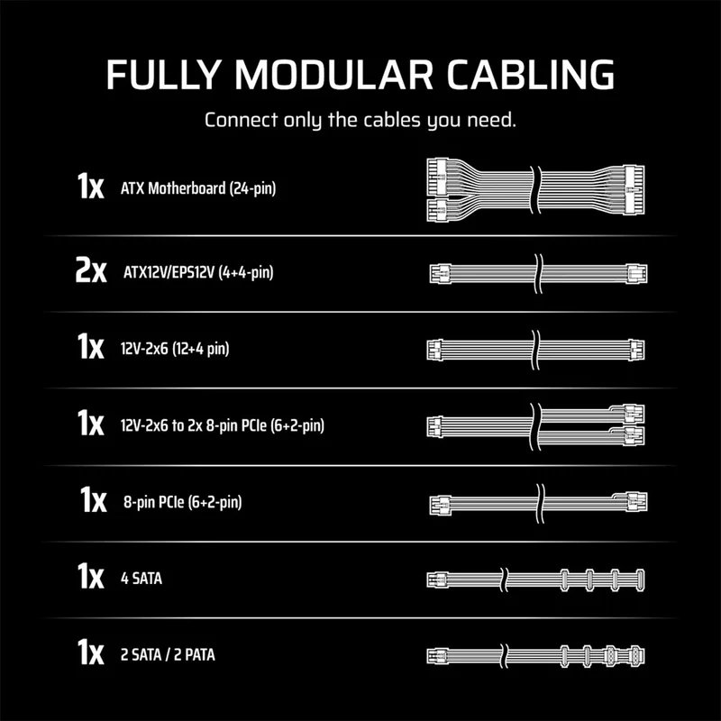 Corsair RMe Series RM750e - Fully Modular Low-Noise ATX Power Supply (White) (CP-9020292-NA)