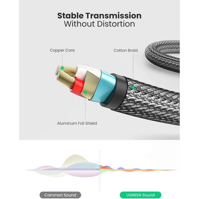 Ugreen AV126 3.5mm TRS To Dual 6.35Mm TS Audio Cable (1M, 2M) (Grey) (AV126/10613, AV126/10615)