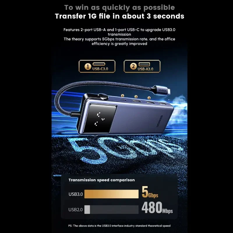 Ugreen USB-C to HDMI + USB-C + 3xUSB-A + RJ45 + PD Power Converter (7-in-1) Hub (CM888/45155)