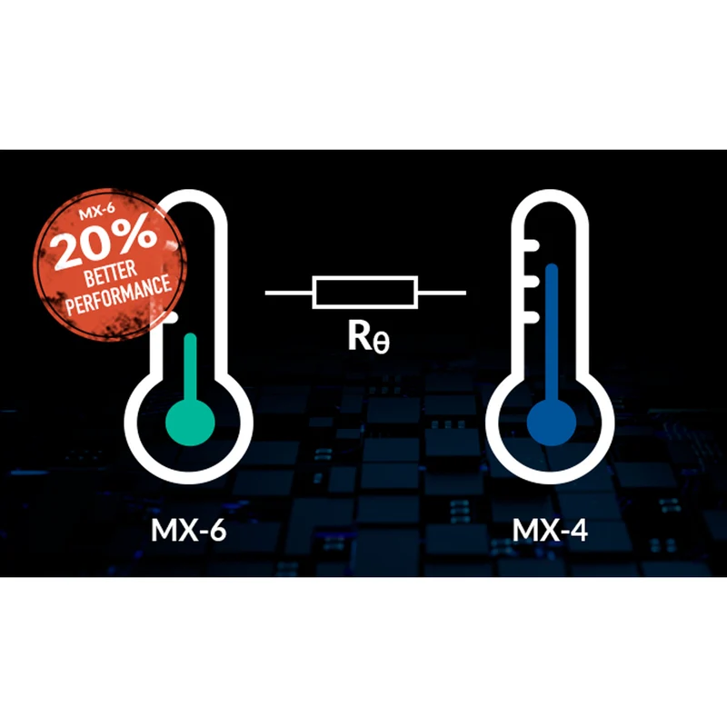 Arctic MX-6 (4g) Ultimate Performance Thermal Paste with 6 pcs. MX Cleaner (ACTCP00084A)