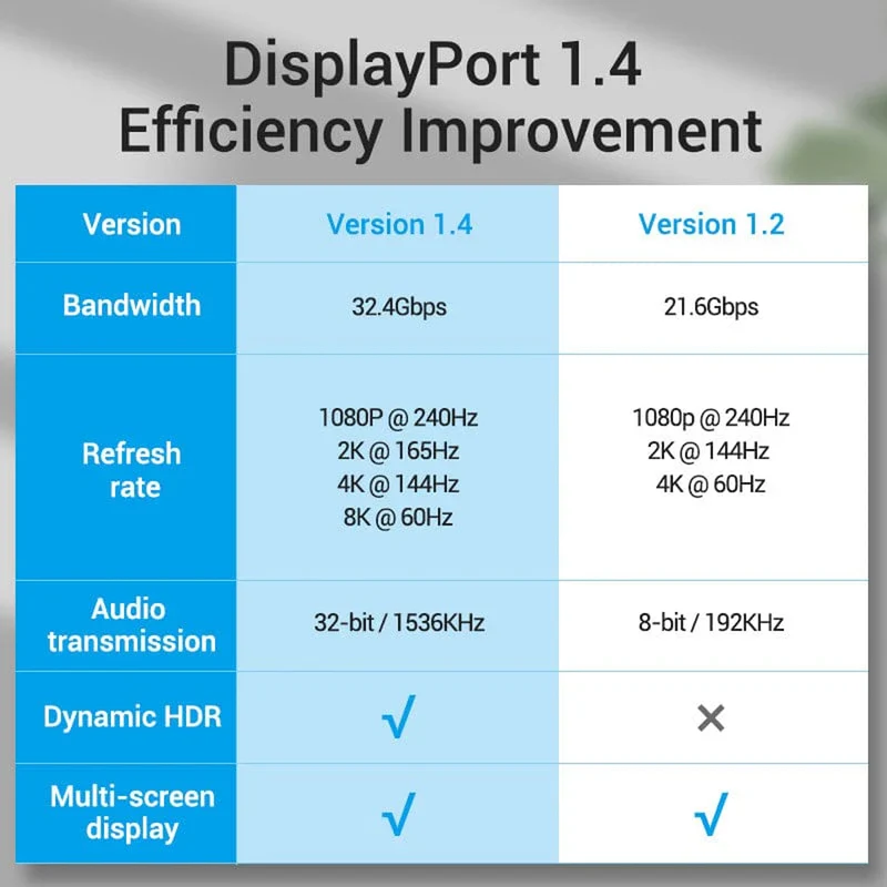 Vention 8K DisplayPort Cable - Nylon Braided 3M (HCABI)