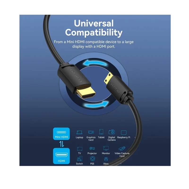 Vention Mini HDMI Cable