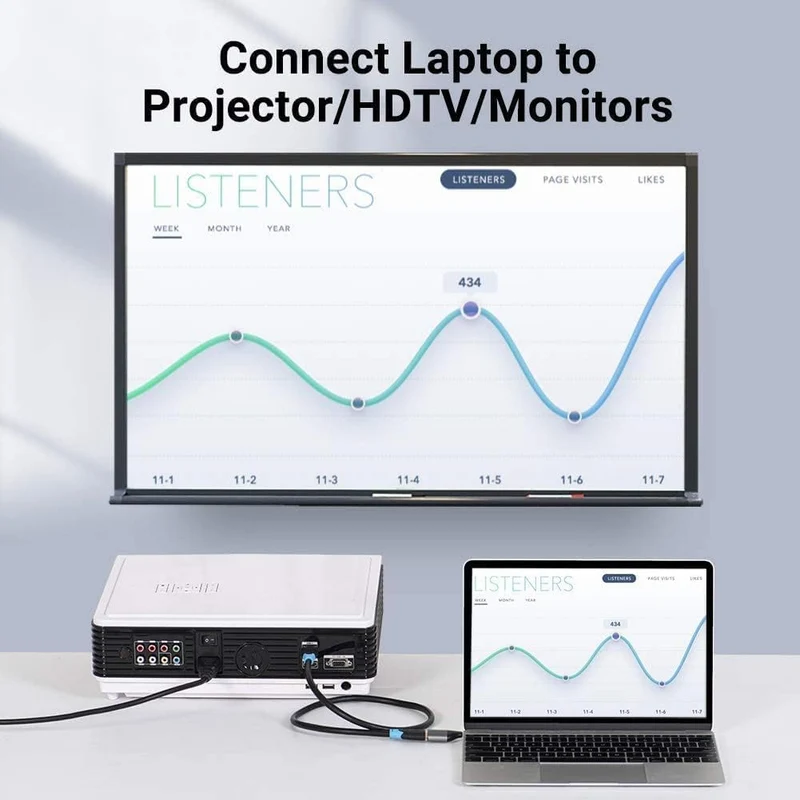 Vention USB-C to HDMI Adapter (TCAH0)