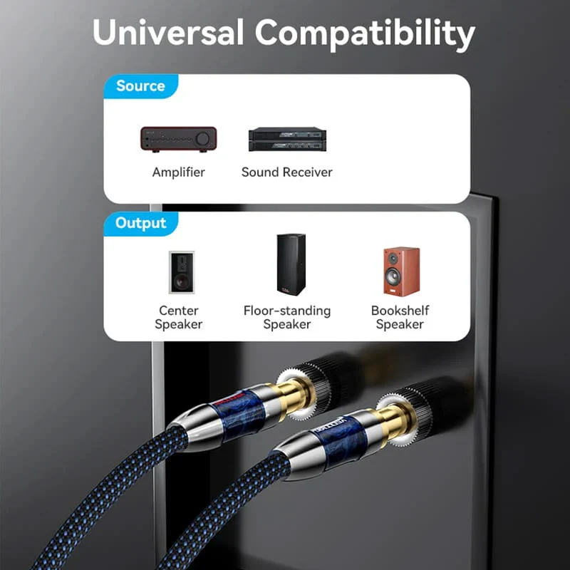Vention Speaker Wire (Hi-Fi) with Dual Banana Plugs - 1.5M (BLBLG)