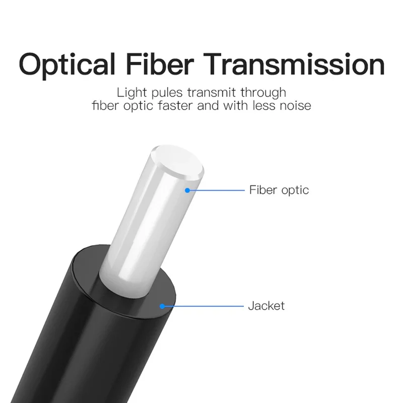 Vention Optical Fiber Audio Cable - (1.5M, 3M, 5M) (BAEBG, BAEBI, BAEBJ)