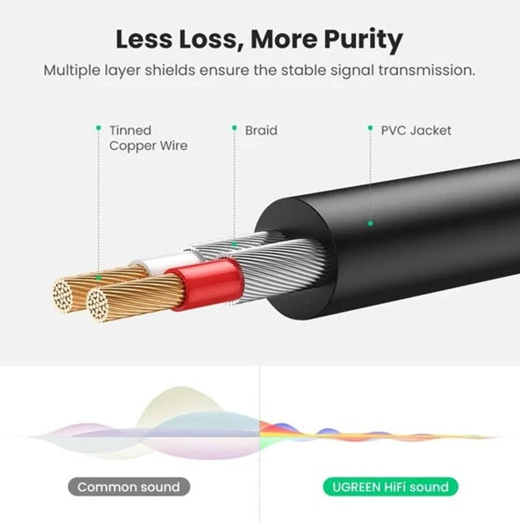 Ugreen 3.5mm Male To 2 RCA Male Audio Cable - Gray (1M, 1.5M, 2M, 3M, 5M) (AV102/10772, 10511, 10510, 10512, 10513)