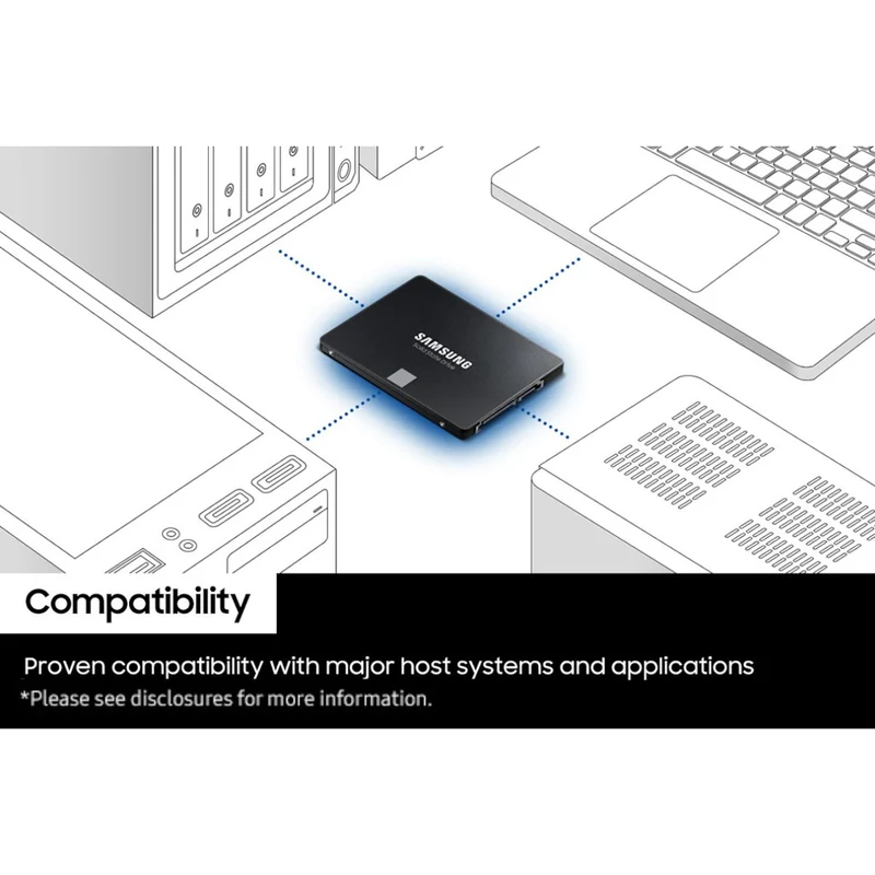 Samsung 870 EVO Sata III 2.5” SSD (1TB, 2TB, 4TB)(MZ-77E1T0BW, MZ-77E2T0BW, MZ-77E4T0BW)