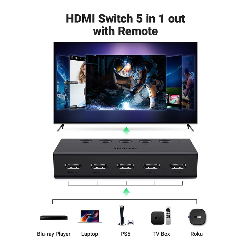 Ugreen 5-in-1 HDMI 2.0 Switcher (Black) (CM568/90512)