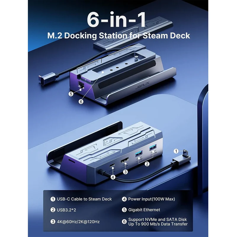 JSAUX USB-C 6-in-1 Docking Station with M.2 SSD Enclosure & 65W Charger Set for Steam Deck/ Steam Deck OLED/ ROG Ally/ Legion Go (Grey) (HB0604)