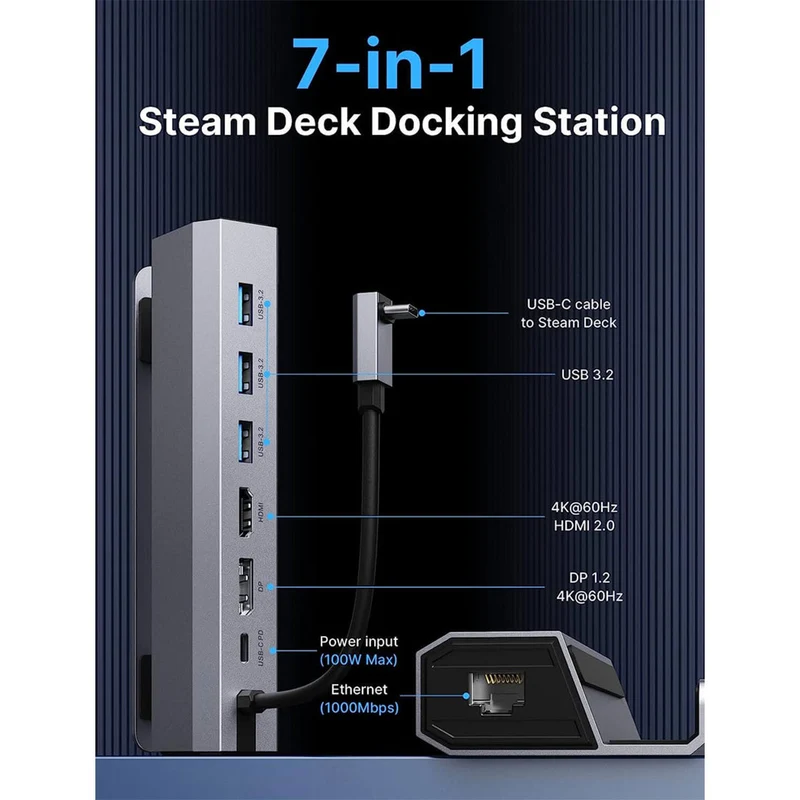 JSAUX USB-C 7-in-1 Docking Station for Steam Deck/ Steam Deck OLED / ROG Ally/ Legion Go (Grey) (HB0702)