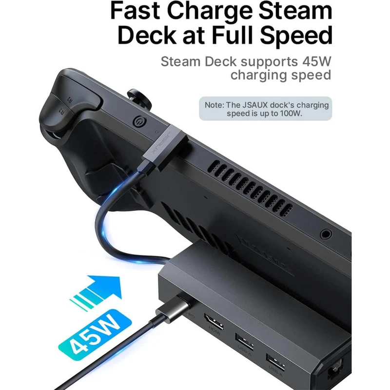 JSAUX USB-C 5-in-1 Docking Station for Steam Deck/ Steam Deck OLED/ ROG Ally / Legion Go (Grey) (HB0602)