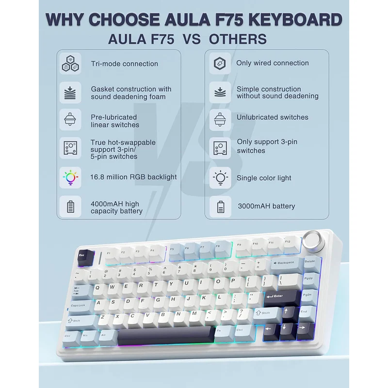 Aula F75 RGB Tri-Mode Type-C 75% 80-Key Gasket Structure Hot-Swap Mechanical Gaming Keyboard (Reaper Switch) (Light Blue/White/Black Purple)
