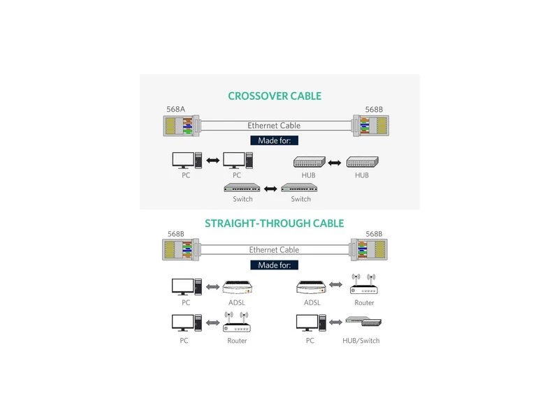 UGreen CAT6 FTP RJ45 Modular Plugs - 10 Pcs (NW111/20333)