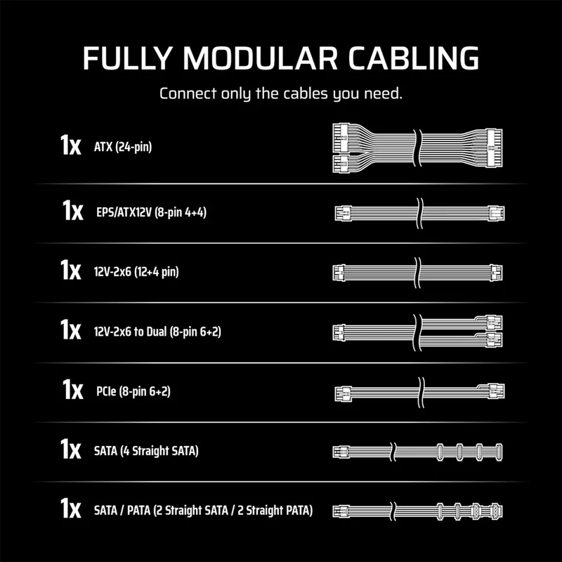 Corsair RMe Series RM650e 650W Fully Modular Low-Noise ATX Power Supply (CP-9020302-NA)