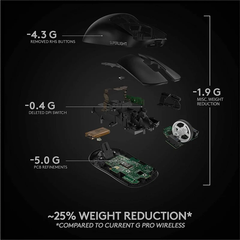 Logitech Pro X Superlight Wireless Gaming Mouse (Black)