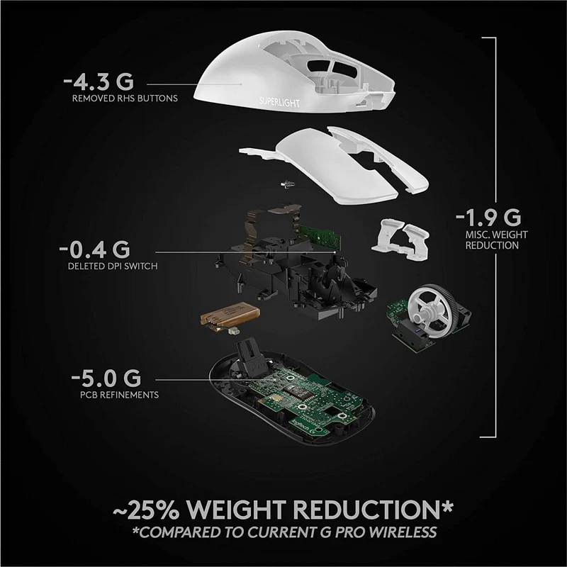 Logitech Pro X Superlight Wireless Gaming Mouse (White)