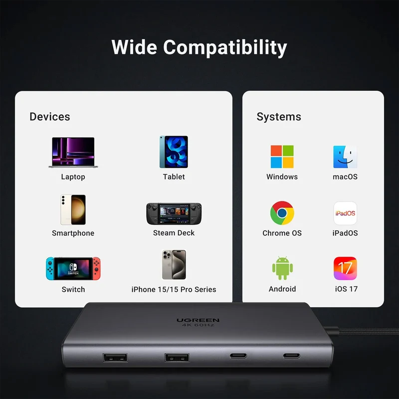 Ugreen USB-C To USB-A 3.2 + USB-A 3.0 + 2xUSB-C 3.2 + 2xHDMI + RJ45 Gigabit + SD & TF + PD Port Converter (10-in-1) Hub (Grey) (CM639/45380)