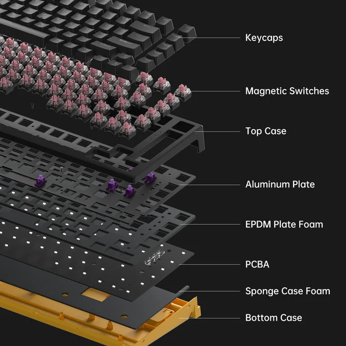 MonsGeek MG75S HE Shine-Through RGB Wired Mechanical Keyboard (Kailh Sakura Pink Magnetic Switch)