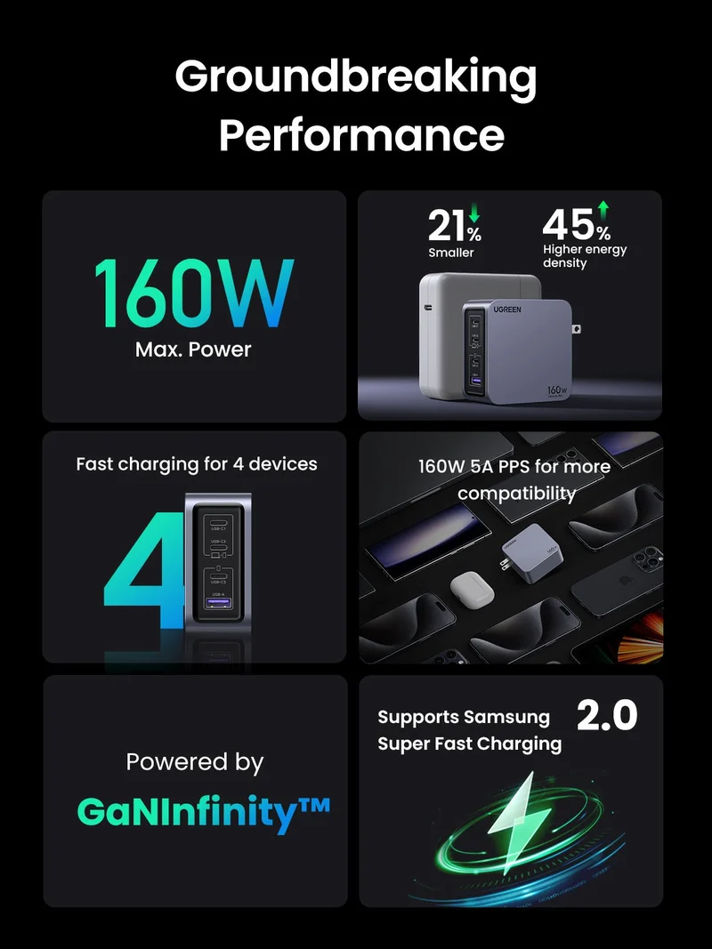 Ugreen Nexode Pro USB-A + 3xUSB-C 160W GaN Tech Fast Charger (X763/25876)