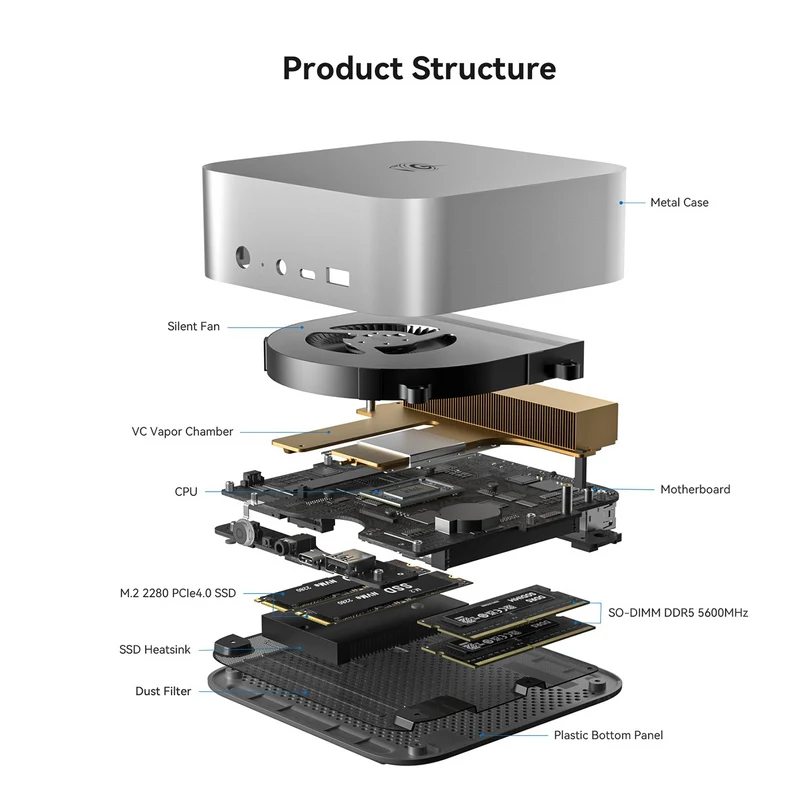 Beelink SEi14 Intel Core Ultra 5 125H Processor 32GB RAM 1TB SSD Mini PC (Frost Silver, Space Grey)