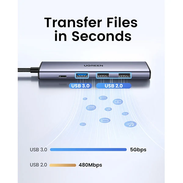 UGreen 5-in-1 Multifunction Adapter USB-C to HDMI + 1xUSB 3.0 A + 2xUSB 2.0 A + PD Power Converter (CM478/15495)
