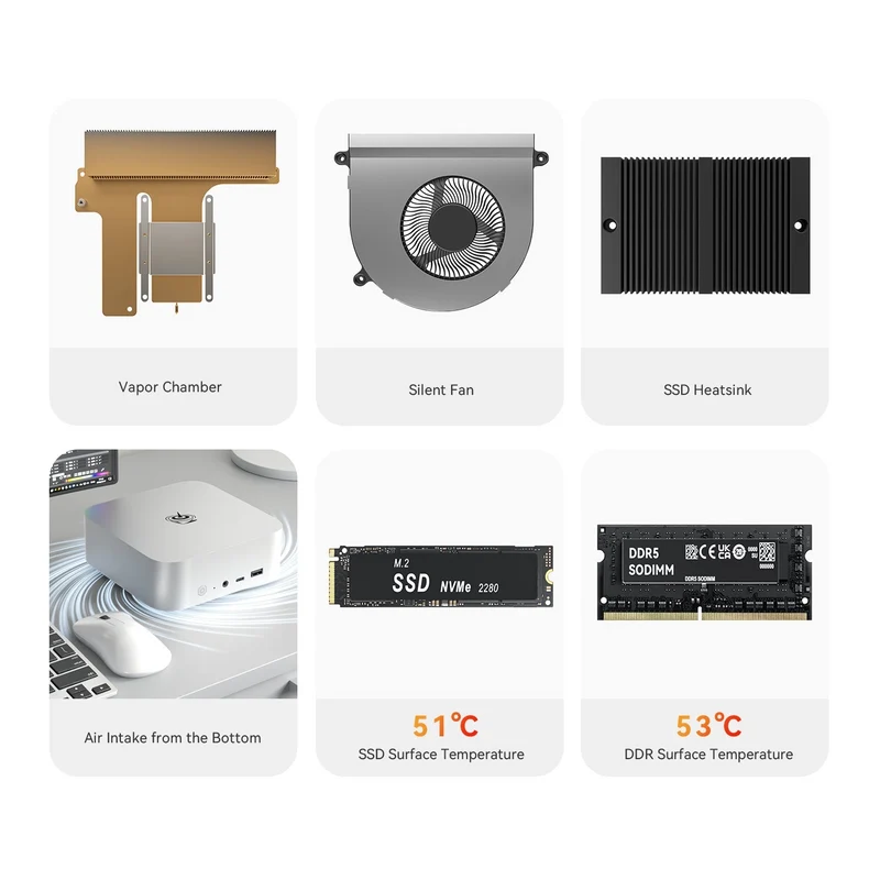 Beelink SER8 AMD Ryzen 7 8845HS Processor (32GB RAM+1TB SSD) (64GB RAM+2TB SSD) Windows 11 Pro Mini PC (Frost Silver, Space Grey)