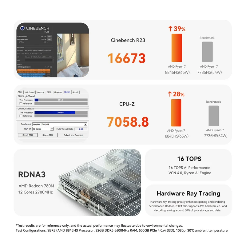 Beelink SER8 AMD Ryzen 7 8845HS Processor (32GB RAM+1TB SSD) (64GB RAM+2TB SSD) Windows 11 Pro Mini PC (Frost Silver, Space Grey)