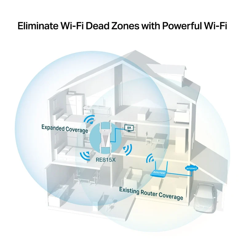 TP-Link RE815X AX5400 Tri-Band Wi-Fi 6 Range Extender