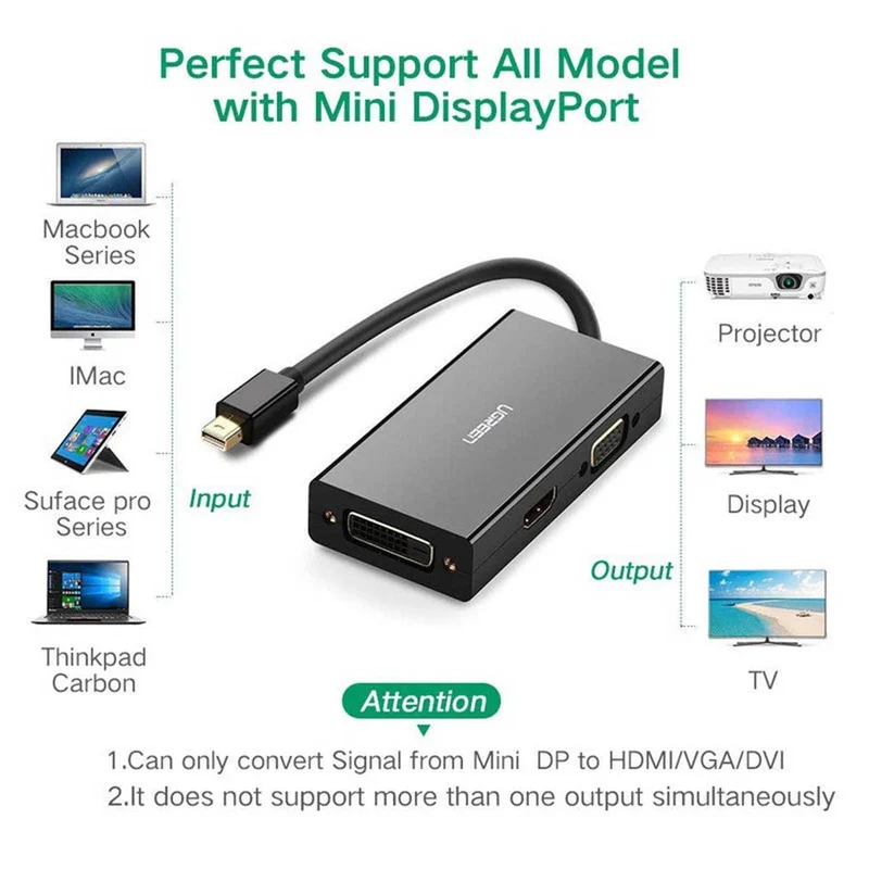 UGREEN Mini DP To HDMI/ VGA/DVI Converter - 13.3cm (Black) (MD114/20418)
